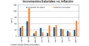 Salarios e inflación 2017
